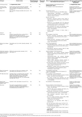 Leveraging mRNA Platform Technology to Accelerate Development of Vaccines for Some Emerging and Neglected Tropical Diseases Through Local Vaccine Production